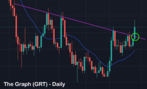 Price of The Graph (GRT) Continues to Recover as Web3 Buzz Continues